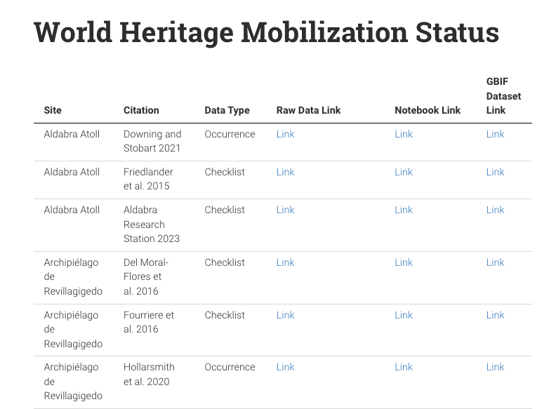 Landing Page R Notebooks dataset